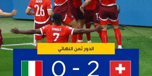 كأس أوروبا للأمم 2024: المنتخب السويسري أول المتأهلين إلى ربع النهائي على حساب نظيره الإيطالي - AARC مصر