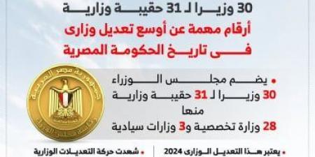 أرقام هامة عن أوسع تعديل وزارى فى تاريخ الحكومة المصرية.. إنفوجراف - AARC مصر