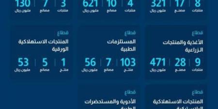 "المحتوى المحلي" :  205 منتجا جديدا في القائمة الإلزامية - AARC مصر