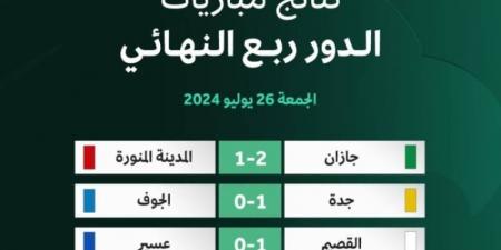 تأهل الرياض وجدة والقصيم وجازان لنصف نهائي البطولة الإقليمية - AARC مصر