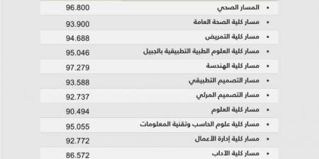 جامعة الإمام عبدالرحمن بن فيصل تستقبل 74 ألف طلب التحاق وتعلن الدفعة الأولى من المقبولين للعام الجامعي 1446هــ - AARC مصر